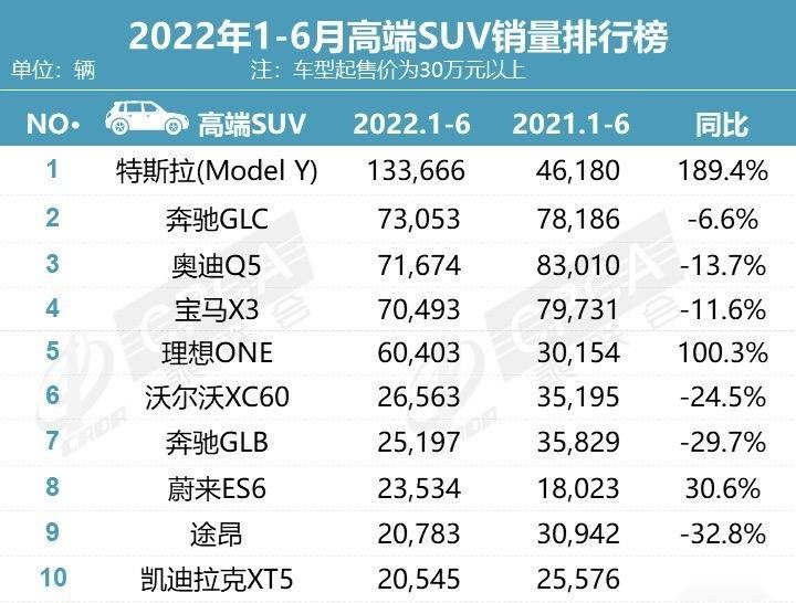 上半年销量仅370辆，捷尼赛思为何总是水土不服？