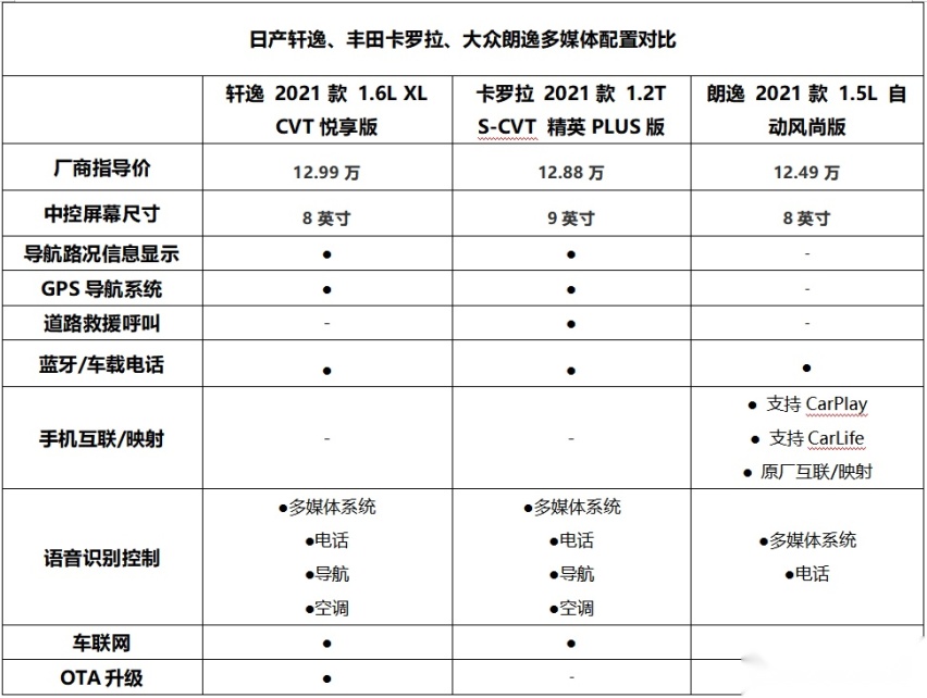 5月销量家轿排名 新朗逸、卡罗拉为何不敌轩逸？