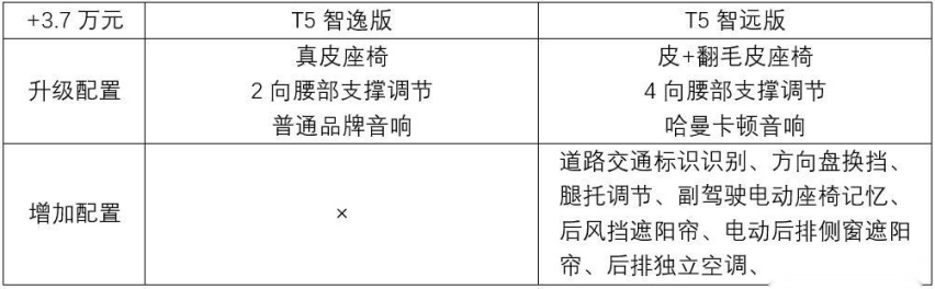 推荐T5 智逸版，沃尔沃S90全系导购