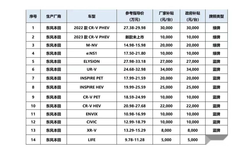 12万C6只是开始！大量品牌开始疯降 今年买车才是最值？