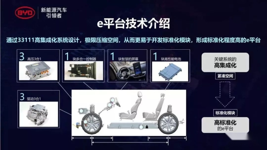 售价不到9万、重量仅1250kg的e2，给比亚迪承载了什么？