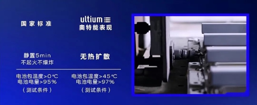 经得起撞击、针刺、火烧，通用奥特能电池究竟如何做到不自燃？