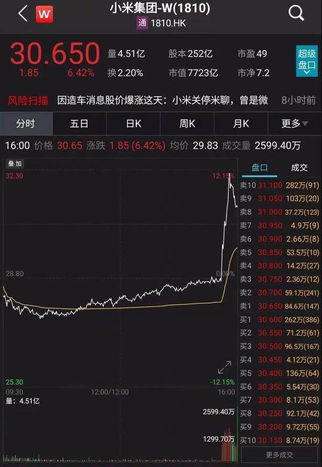 不到2万 还自带科技属性的新车？给我来10辆！