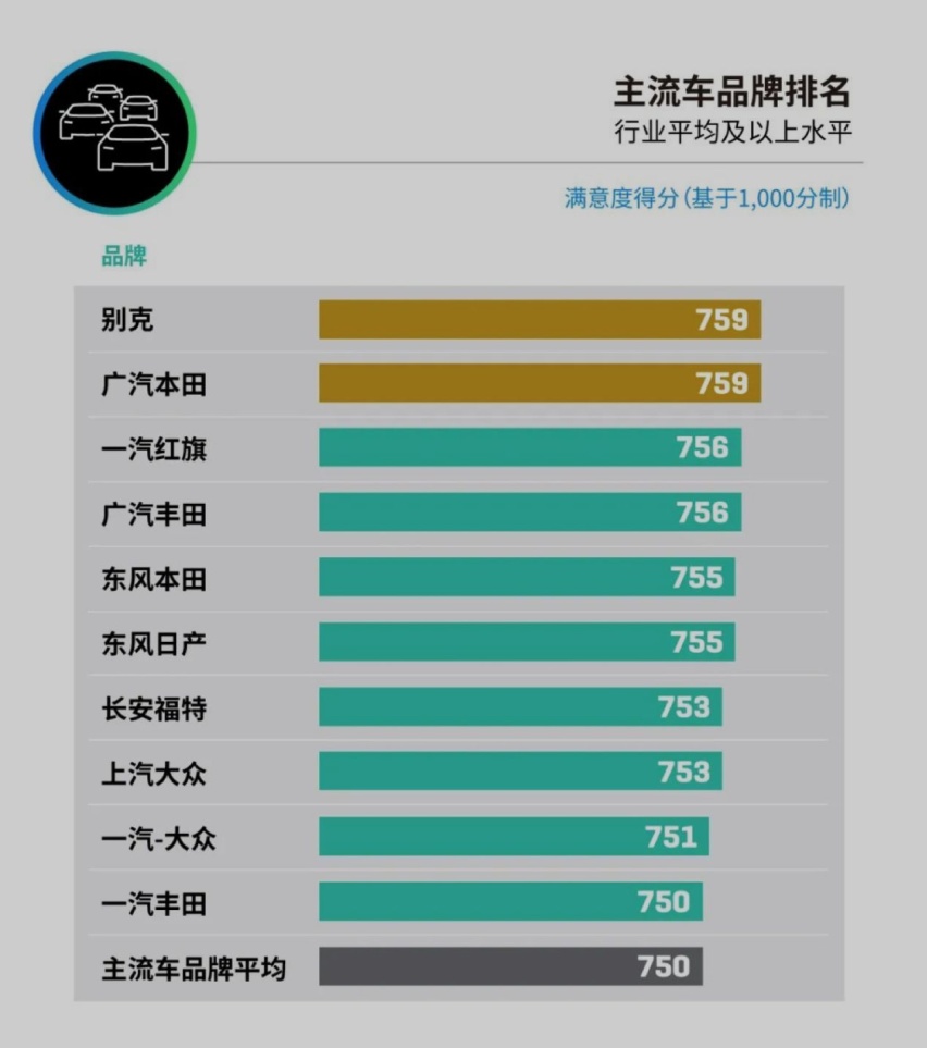 新一代蒙迪欧热销 四缸福克斯回归 长安福特蓄势待发