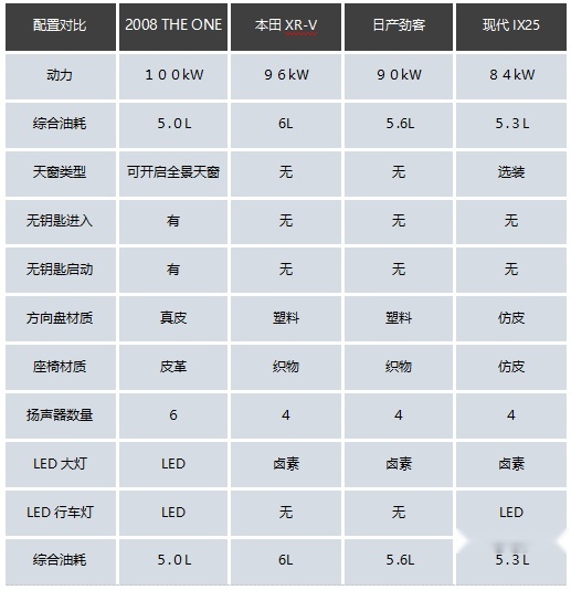 标致2008 THE ONE开售 打造10万级爆款网红车
