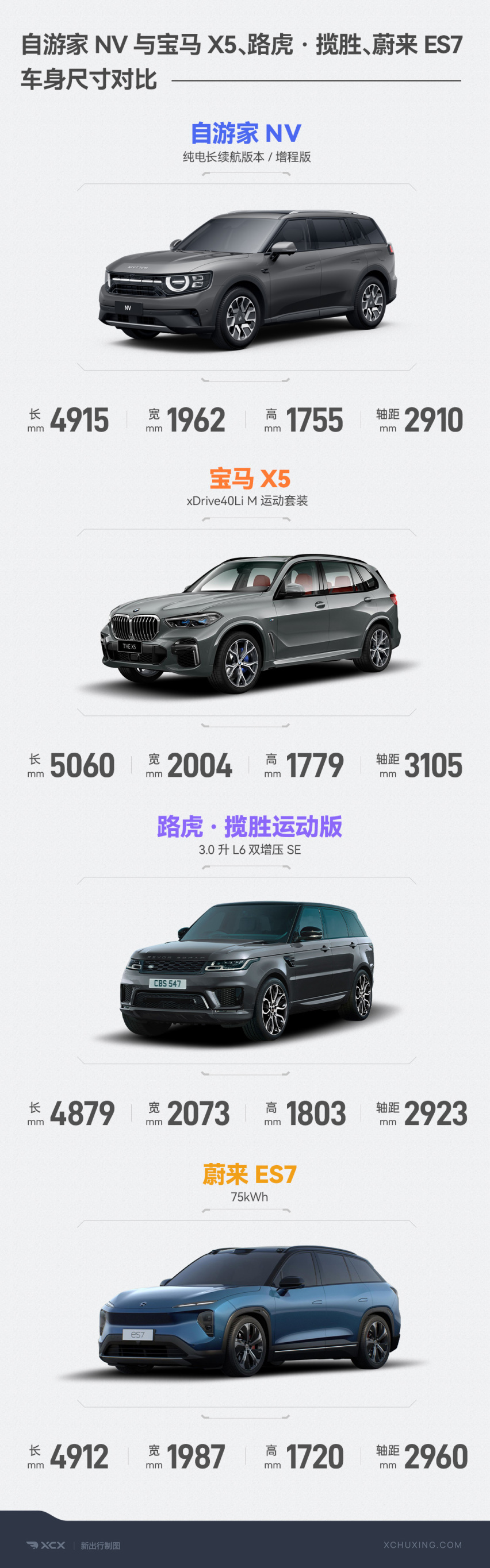 一图看懂自游家 NV 纯电长续航版/增程版