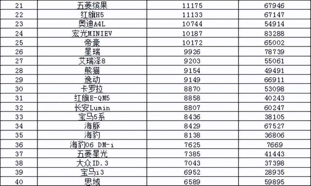 2024年6月汽车销量排行榜 问界M7M9齐上榜