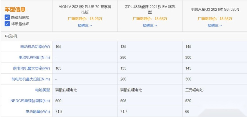 为什么说广汽埃安AION V Plus对上这两辆车，毫无胜算！