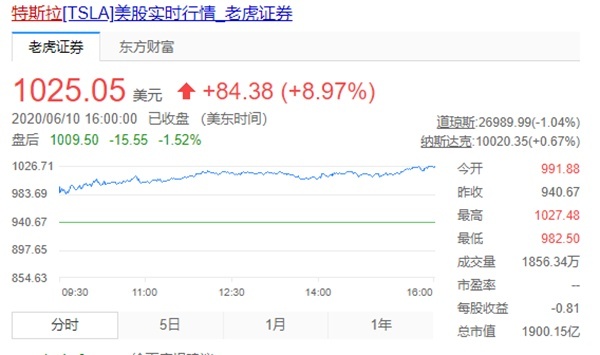 真拼了！全系1.6T 破百仅7.8秒这SUV只卖7.99万起