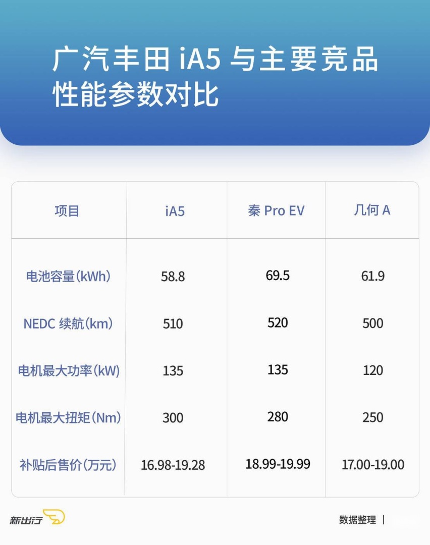 兼顾家用与运动 试驾广汽丰田 iA5