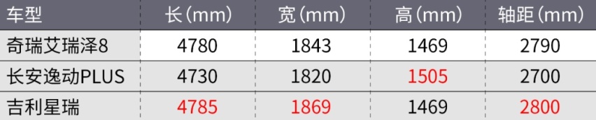 想买新车的且慢!这些好车就要国产了!