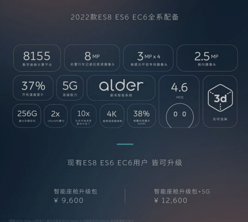 全面升级智能系统，2022款蔚来ES8/ES6/EC6上市，售38.6万元起