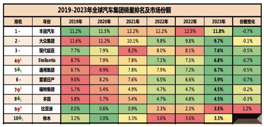 敢跟合资燃油车掀桌子 中国车企掌握定价权之路漫谈