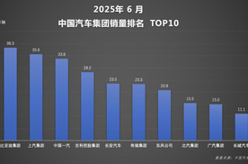从乘用车到客车再到皮卡全线开花，比亚迪多维布局打造全球绿色出行生态