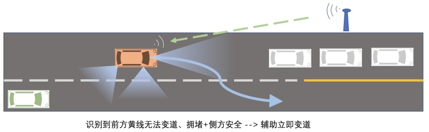 6000字长文聊智能网联汽车环境感知的现状和未来