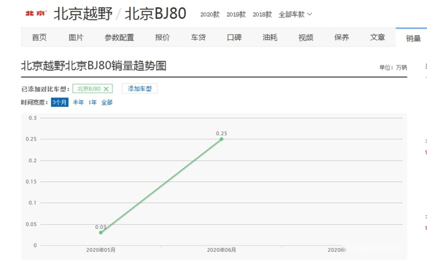 售价29.8万起 BJ80携手中国第一辆火星车上市