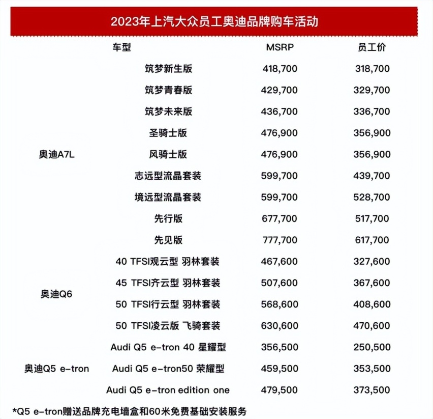 上汽奥迪究竟有没有吸引力 员工内部价风波说明了什么