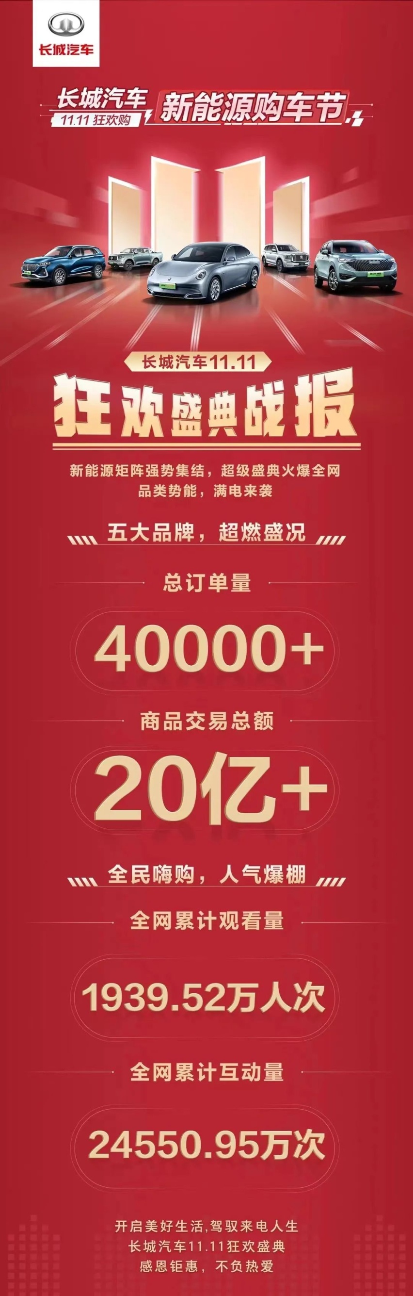 不只是双11卖爆，长城汽车新能源全面布局，未来可期