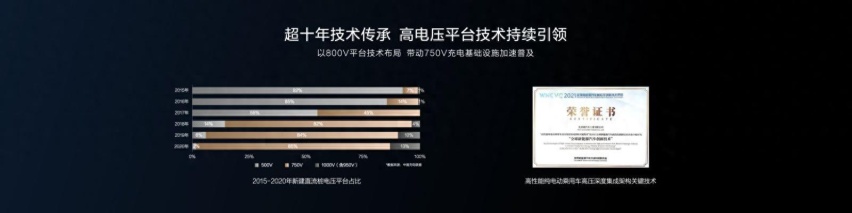 20年技术积淀、五大全球首创技术，比亚迪超前构建全能充电体系