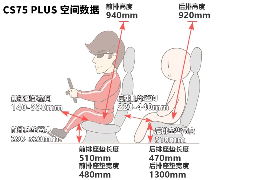 1.5T超合资 内饰体验不输豪车！谁才是当代王者SUV？