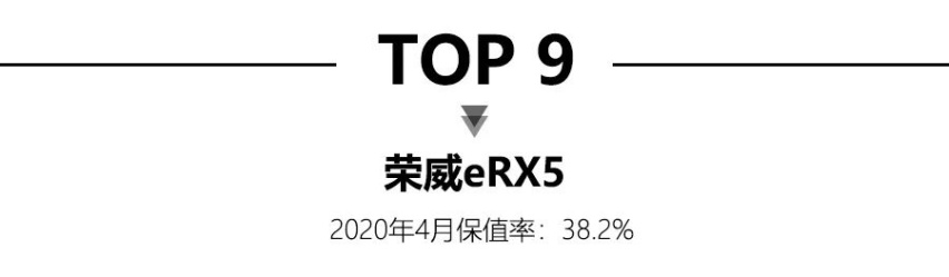 4月新能源保值率，特斯拉Model X高居榜首，比亚迪3款车