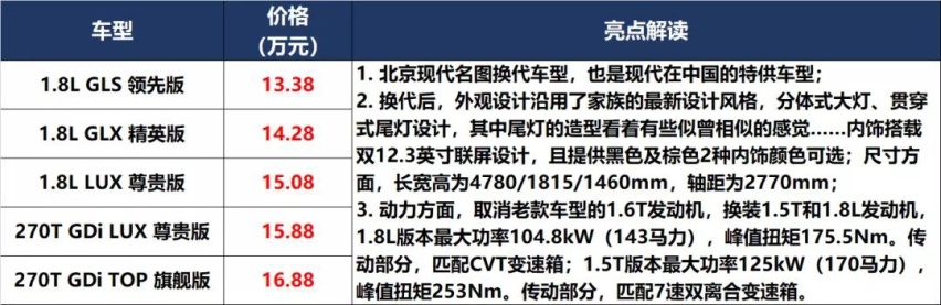 凯美瑞和P7上新，秦PLUS和UNI-K预售价满意吗？