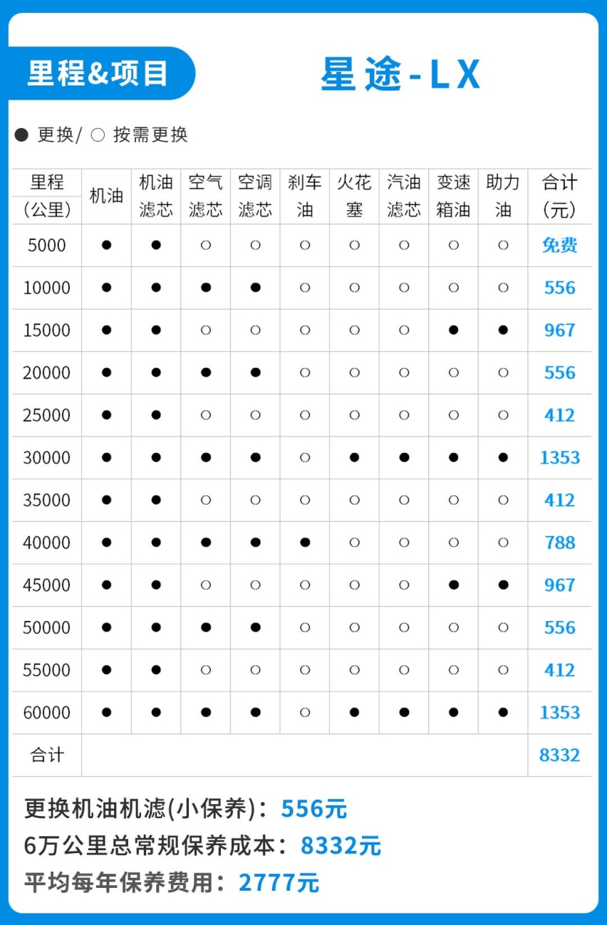 12万起的中国豪华SUV，买起来容易，养起来有点心疼