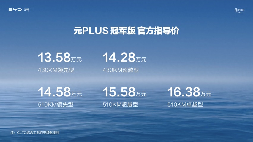13.58万元起！比亚迪元PLUS第50万辆下线，冠军版上市