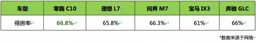15.18万起，配8295芯片+激光雷达，零跑C10价格香吗？