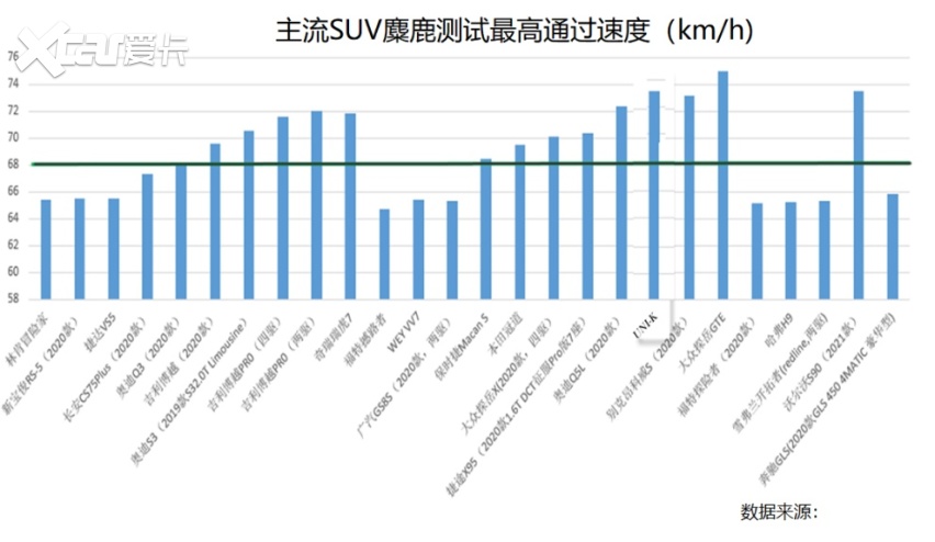 99%的人都被误导，该如何看待麋鹿测试成绩？