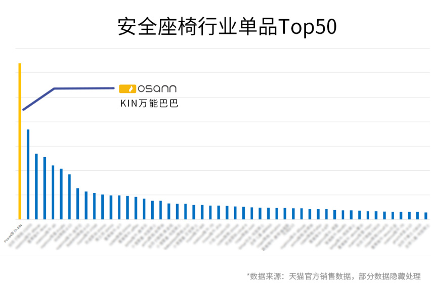 德国Osann欧颂KIN万能巴巴萌娃出行必备单品
