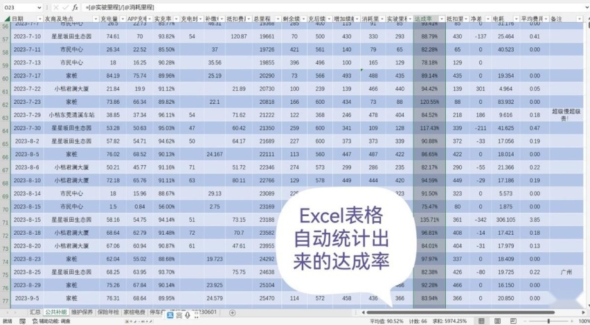 豪华又实用，凯迪拉克IQ锐歌黄金右脚太给力