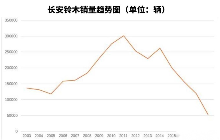 不但不退出中国还将引入欧宝 PSA哪来的勇气？