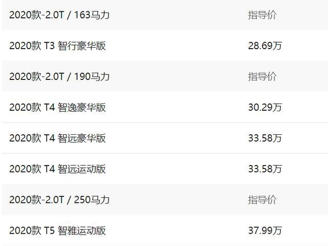 小保养1161元 全新沃尔沃S60实际用车成本分析