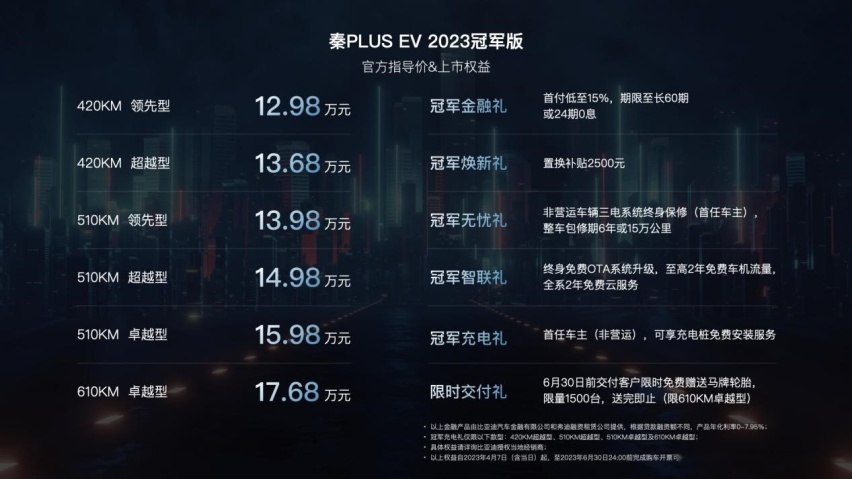 12.98万元-17.68万元  秦PLUS EV 2023冠军版重新