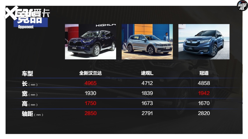 推荐两驱尊贵版7座 广汽丰田全新一代汉兰达购车手册
