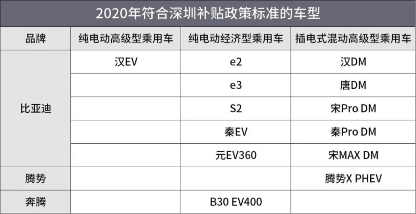 海南买海马送牌、深圳补贴比亚迪，这些“地方保护”你知道吗？