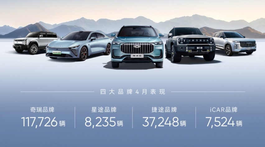 四月销量破18万，奇瑞高销量的背后，是长期主义的完胜