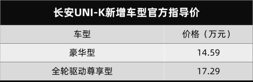 长安UNI-K新增车型、丰田卡罗拉GR SPORT运动版上市丨今日车闻