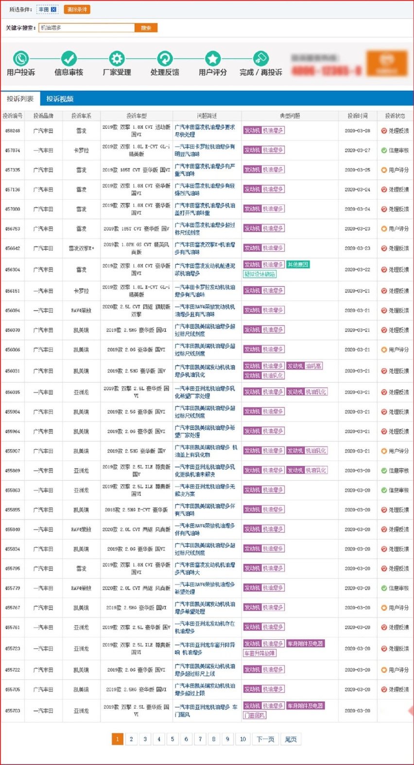 20天超400条案例 机油增多再起疑云 3月这事让人惊奇不已