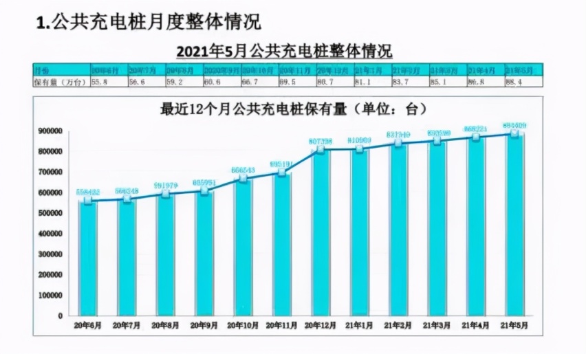这么多政策加码，换电模式会大行其道吗？