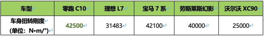 预售24小时订单15510，即将上市的零跑C10魅力究竟在哪？