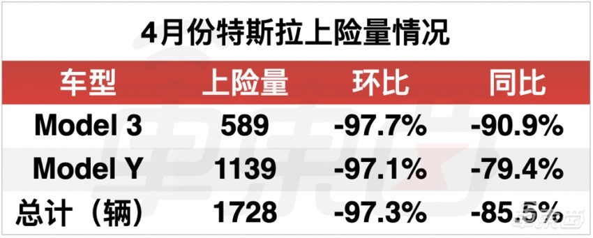 蔚小理加特斯拉都干不过比亚迪？上半年电车真实销量解读