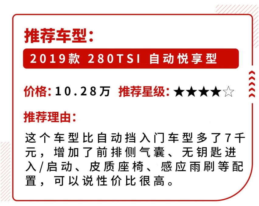 最低不到10万！这些紧凑型合资SUV不比国产车贵