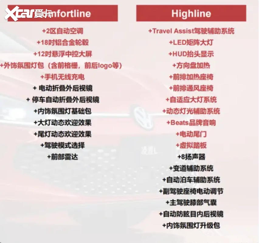 疑似全新大众凌渡L预售价和配置曝光或159半岛&9万起(图3)