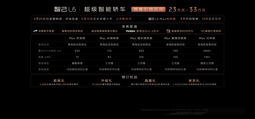 智己L6，上汽十年磨一剑的最新成果