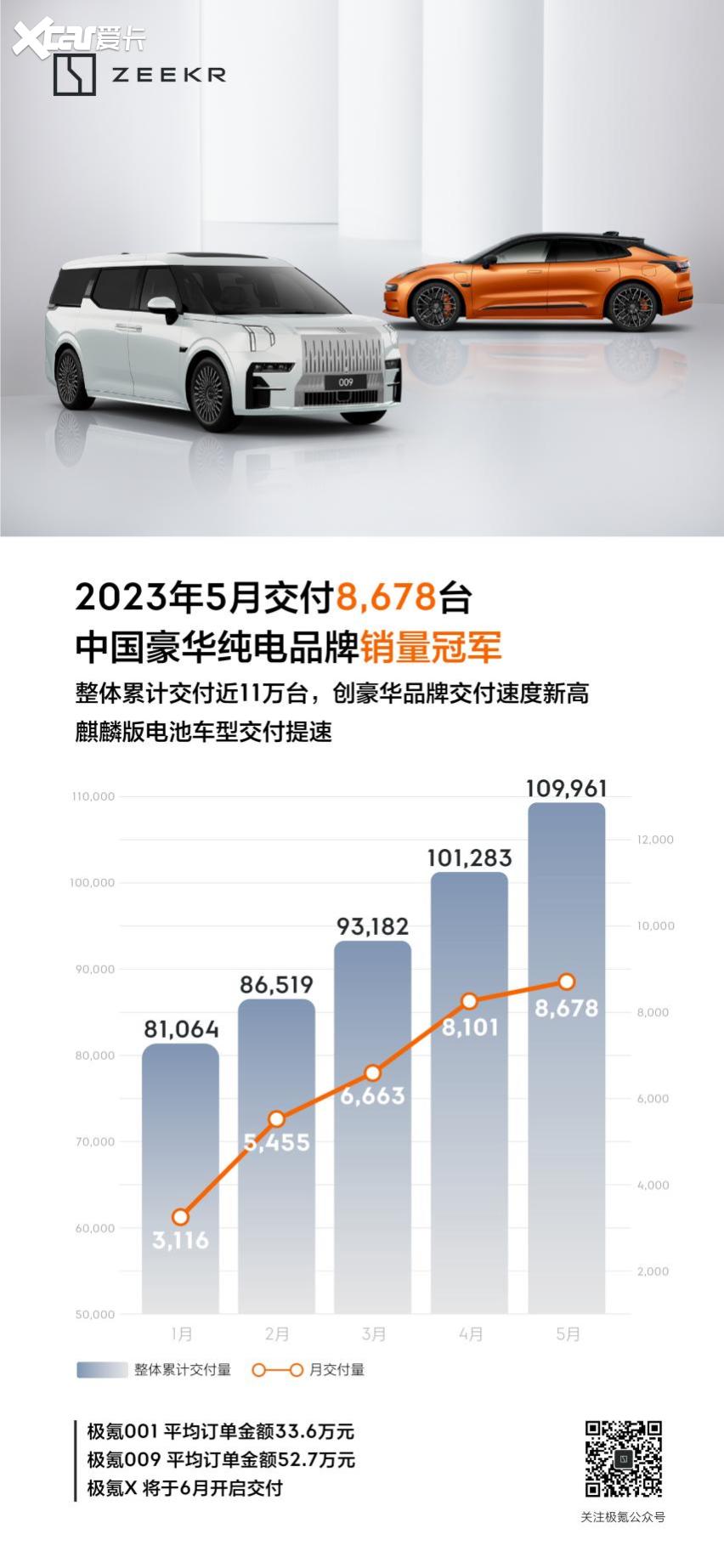 持续占据豪华纯电排行C位，看轻奢新贵的极氪之道