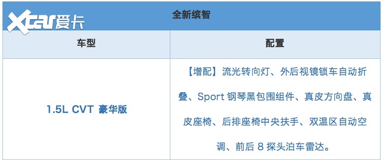 售价13.29-15.29万，广汽本田全新缤智上市 买哪款最值？