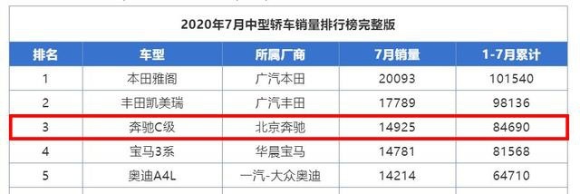 月销近1.5万台的奔驰C级值得买吗？后排座椅真的很短吗？