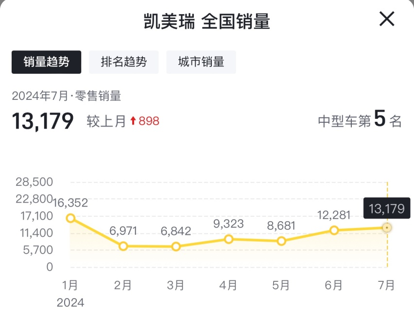 2024款凯美瑞落地参考，百公里油耗5.13升，这些优缺点买前要知道